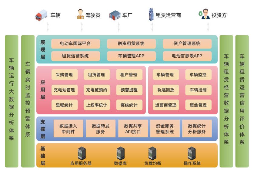 全生命周期管理系统